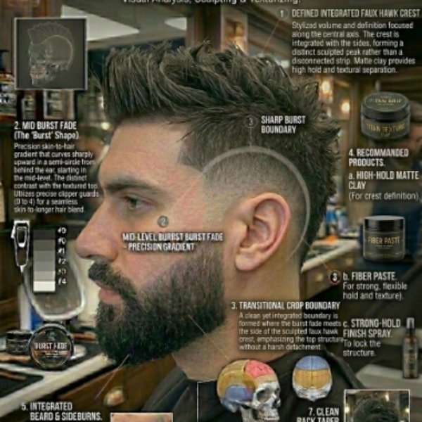 Mid Burst Fade Faux Hawk